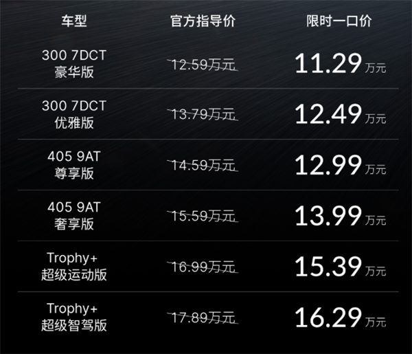 哪哪都香的MG7 凭啥在国内就是卖不好