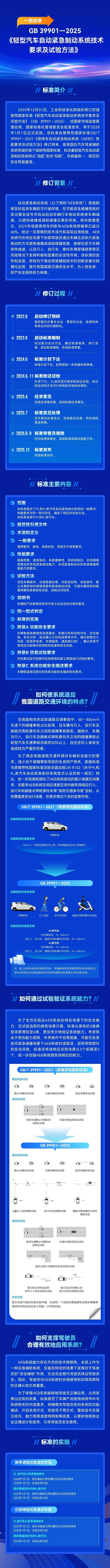 辅助驾驶首个强制性国标来了!2028年起:所有轻型车必须标配AEB